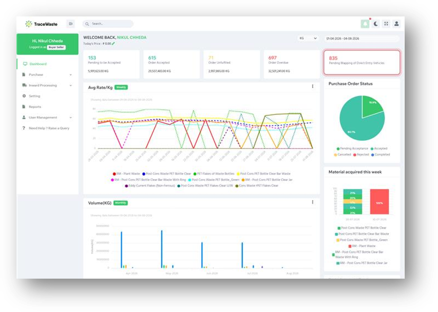 TraceWaste analytics dashboard